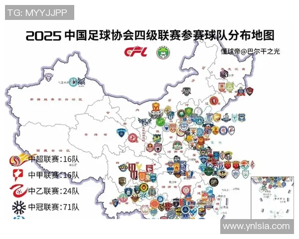 西甲与西乙联赛是否共用一个联赛体系说明
