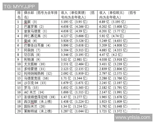 意甲球队收益排行图解：财务状况与俱乐部实力关系分析